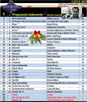 Ranking 884 de 2013
